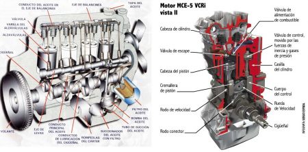 Las Partes Que Componen Un Motor Diesel - Blog Desguaces Alcala